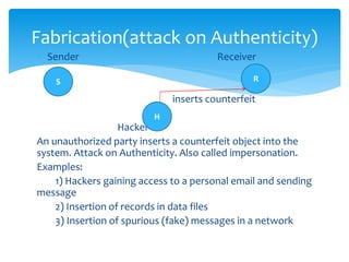  Sender Receiver
inserts counterfeit
Hacker
An unauthorized party inserts a counterfeit object into the
system. Attack on Authenticity. Also called impersonation.
Examples:
1) Hackers gaining access to a personal email and sending
message
2) Insertion of records in data files
3) Insertion of spurious (fake) messages in a network
S R
H
Fabrication(attack on Authenticity)
 