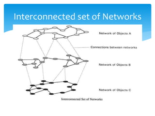 Interconnected set of Networks
 