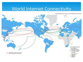 World Internet Connectivity
 