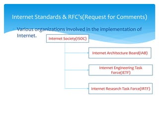  Various organizations involved in the implementation of
Internet.
Internet Standards & RFC’s(Request for Comments)
Internet Society(ISOC)
Internet Architecture Board(IAB)
Internet Engineering Task
Force(IETF)
Internet Research Task Force(IRTF)
 
