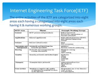  The entire activities of the IETF are categorized into eight
areas each having a categorized into eight areas each
having it & numerous working groups.
Internet Engineering Task Force(IETF)
 