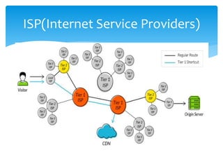 ISP(Internet Service Providers)
 