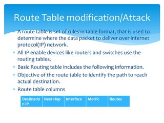  A route table is set of rules in table format, that is used to
determine where the data packet to deliver over internet
protocol(IP) network.
 All IP enable devices like routers and switches use the
routing tables.
 Basic Routing table includes the following information.
 Objective of the route table to identify the path to reach
actual destination.
 Route table columns
Route Table modification/Attack
Destinatio
n IP
Next Hop Interface Metric Routes
 