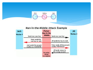 Cyber Security Part-I.pptx