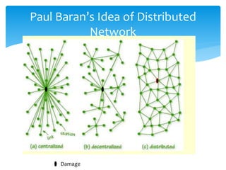 Paul Baran’s Idea of Distributed
Network
Damage
 