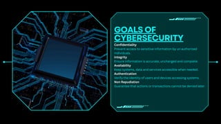 Cybersecurity Essentials: Safeguarding the Digital World | PDF