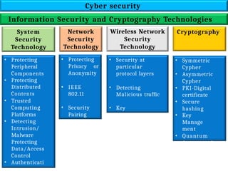 CyberSecurity presented by satyam Siddharth university | PPTX