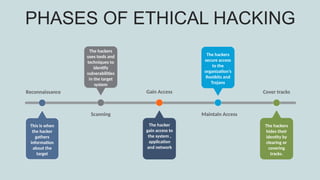 Cyber Security by sapna verma PowerPoint.pptx
