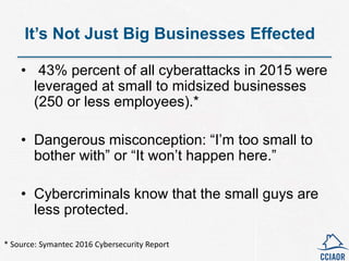 • 43% percent of all cyberattacks in 2015 were
leveraged at small to midsized businesses
(250 or less employees).*
• Dangerous misconception: “I’m too small to
bother with” or “It won’t happen here.”
• Cybercriminals know that the small guys are
less protected.
It’s Not Just Big Businesses Effected
* Source: Symantec 2016 Cybersecurity Report
 