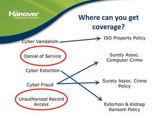45
Where can you get
coverage?
Unauthorized Record
Access
Cyber Fraud
Denial of Service
Cyber Extortion
Cyber Vandalism
ISO Property Policy
Surety Assoc.
Computer Crime
Surety Assoc. Crime
Policy
Extortion & Kidnap
Ransom Policy
 