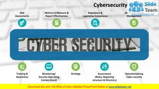 Cybersecurity PowerPoint Presentation Slides | PDF