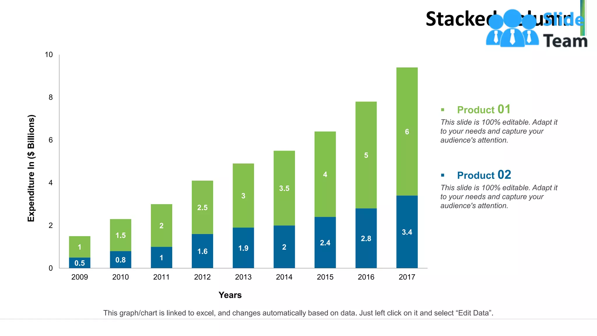 Stacked Column
12
This slide is 100% editable. Adapt it
to your needs and capture your
audience's attention.
▪ Product 01
This slide is 100% editable. Adapt it
to your needs and capture your
audience's attention.
▪ Product 02
This graph/chart is linked to excel, and changes automatically based on data. Just left click on it and select “Edit Data”.
0.5 0.8 1
1.6 1.9 2
2.4
2.8
3.4
1
1.5
2
2.5
3
3.5
4
5
6
0
2
4
6
8
10
2009 2010 2011 2012 2013 2014 2015 2016 2017
Expenditure
In
($
Billions)
Years
www.company.com
 