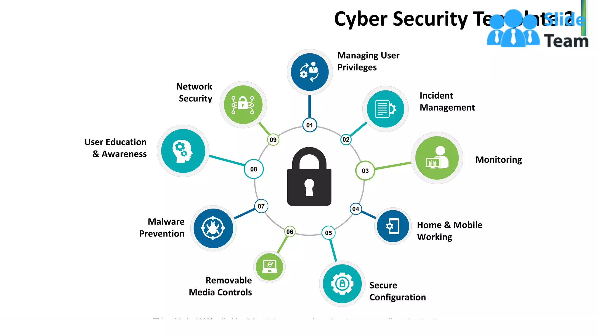 Cyber Security Template 2
4
Managing User
Privileges
Incident
Management
Monitoring
Home & Mobile
Working
Secure
Configuration
Removable
Media Controls
Malware
Prevention
User Education
& Awareness
Network
Security
01
03
05
07
08
09 02
04
06
This slide is 100% editable. Adapt it to your needs and capture your audience's attention.
www.company.com
 