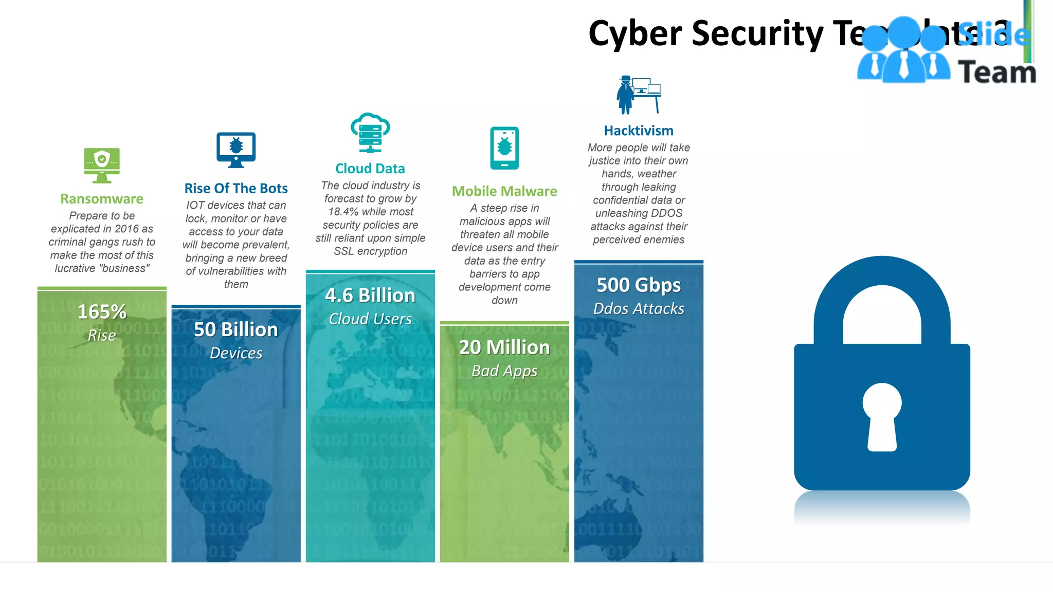 Cyber Security Template 3
5
165%
Rise 50 Billion
Devices
4.6 Billion
Cloud Users
20 Million
Bad Apps
500 Gbps
Ddos Attacks
Ransomware
Prepare to be
explicated in 2016 as
criminal gangs rush to
make the most of this
lucrative "business"
Rise Of The Bots
IOT devices that can
lock, monitor or have
access to your data
will become prevalent,
bringing a new breed
of vulnerabilities with
them
Cloud Data
The cloud industry is
forecast to grow by
18.4% while most
security policies are
still reliant upon simple
SSL encryption
Mobile Malware
A steep rise in
malicious apps will
threaten all mobile
device users and their
data as the entry
barriers to app
development come
down
Hacktivism
More people will take
justice into their own
hands, weather
through leaking
confidential data or
unleashing DDOS
attacks against their
perceived enemies
www.company.com
 