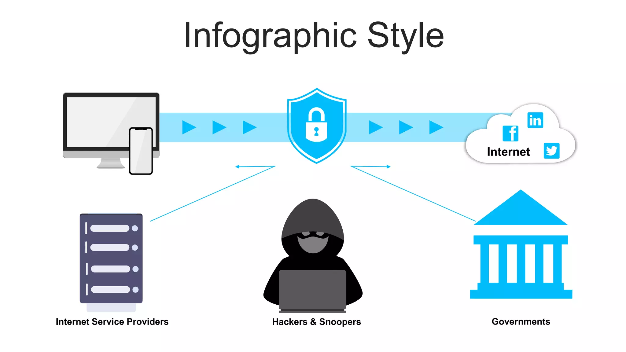 Cyber Security system | PPT | Free Download