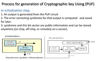 Process for generation of Cryptographic key Using (PUF)
In initialization step,
1. An output is generated from the PUF circuit
2. The error correcting syndrome for that output is computed and saved
for later.
3. syndrome and this bit vector are public information and can be stored
anywhere (on-chip, off-chip, or remotely on a server).
 
