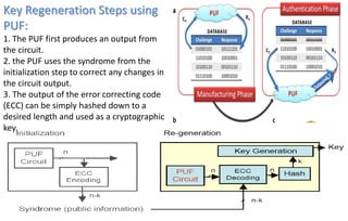 Key Regeneration Steps using
PUF:
1. The PUF first produces an output from
the circuit.
2. the PUF uses the syndrome from the
initialization step to correct any changes in
the circuit output.
3. The output of the error correcting code
(ECC) can be simply hashed down to a
desired length and used as a cryptographic
key.
 