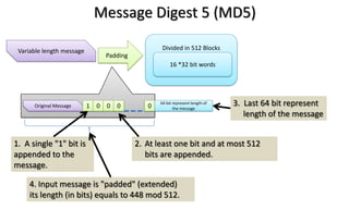 Message Digest 5 (MD5)
Variable length message Divided in 512 Blocks
16 *32 bit words
Padding
Original Message 1 0 0 0 0
64 bit represent length of
the message
4. Input message is "padded" (extended)
its length (in bits) equals to 448 mod 512.
2. At least one bit and at most 512
bits are appended.
1. A single "1" bit is
appended to the
message.
3. Last 64 bit represent
length of the message
 