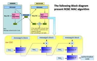 The following Block diagram
present RCBC MAC algorithm
 