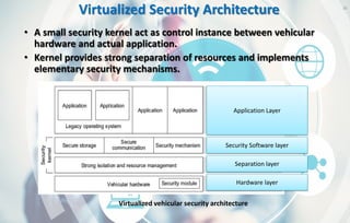 Virtualized Security Architecture
• A small security kernel act as control instance between vehicular
hardware and actual application.
• Kernel provides strong separation of resources and implements
elementary security mechanisms.
35
Virtualized vehicular security architecture
Security Software layer
Application Layer
Separation layer
Hardware layer
 