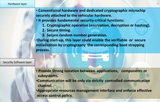 36
Security Software layer
Hardware layer
• Conventional hardware and dedicated cryptographic microchip
securely attached to the vehicular hardware.
• It provides fundamental security-critical functions:
1. Cryptographic operation (encryption, decryption or hashing).
2. Secure timing.
3. Secure random number generation.
•During start-up, this layer could enable the verifiable or secure
initialization by cryptography the corresponding boot strapping
process.
• Provide Strong isolation between applications, components or
subsystems.
•Communication will be only via strictly controlled communication
channel.
•Appropriate resources management interface and enforce effective
access control policy.
 