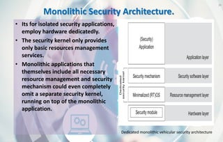 Monolithic Security Architecture.
• Its for isolated security applications,
employ hardware dedicatedly.
• The security kernel only provides
only basic resources management
services.
• Monolithic applications that
themselves include all necessary
resource management and security
mechanism could even completely
omit a separate security kernel,
running on top of the monolithic
application.
39
Dedicated monolithic vehicular security architecture
 