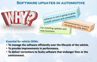 41
Software updates in automotive
Essential for vehicle OEMs:
• To manage the software efficiently over the lifecycle of the vehicle.
• To provide improvements in performance.
• To deliver corrections to faulty software that endanger lives or the
environment.
 