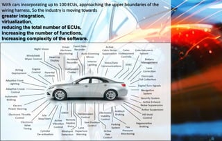 5
With cars incorporating up to 100 ECUs, approaching the upper boundaries of the
wiring harness, So the industry is moving towards
greater integration,
virtualization,
reducing the total number of ECUs,
increasing the number of functions,
Increasing complexity of the software.
 