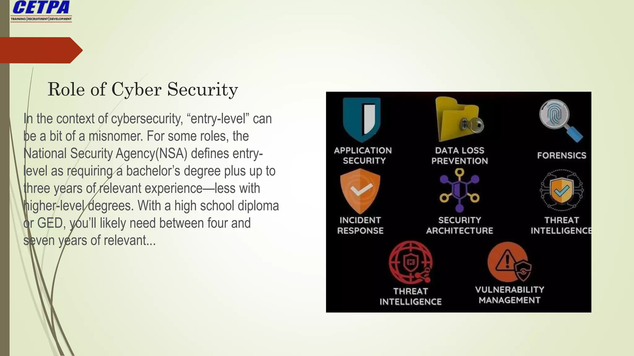 Role of Cyber Security
In the context of cybersecurity, “entry-level” can
be a bit of a misnomer. For some roles, the
National Security Agency(NSA) defines entry-
level as requiring a bachelor’s degree plus up to
three years of relevant experience—less with
higher-level degrees. With a high school diploma
or GED, you’ll likely need between four and
seven years of relevant...
 