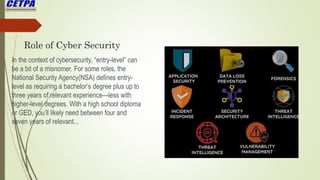Role of Cyber Security
In the context of cybersecurity, “entry-level” can
be a bit of a misnomer. For some roles, the
National Security Agency(NSA) defines entry-
level as requiring a bachelor’s degree plus up to
three years of relevant experience—less with
higher-level degrees. With a high school diploma
or GED, you’ll likely need between four and
seven years of relevant...
 