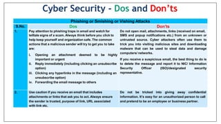 Phishing or Smishing or Vishing Attacks
S.No. Dos Don’ts
1. Pay attention to phishing traps in email and watch for
telltale signs of a scam. Always think before you click to
help keep yourself and organization safe. The common
actions that a malicious sender will try to get you to take
are:
i. Opening an attachment deemed to be highly
important or urgent
ii. Reply immediately (including clicking an unsubscribe
option)
iii. Clicking any hyperlinks in the message (including an
unsubscribe option)
iv. Forwarding the email message to others
Do not open mail, attachments, links (received on email,
SMS and popup notifications etc.) from an unknown or
untrusted source. Cyber attackers often use them to
trick you into visiting malicious sites and downloading
malware that can be used to steal data and damage
computers/ networks.
If you receive a suspicious email, the best thing to do is
to delete the message and report it to NIC/ Information
Security Officer (ISO)/designated security
representative.
2. Use caution if you receive an email that includes
attachments or links that ask you to act. Always ensure
the sender is trusted, purpose of link, URL associated
with link etc.
Do not be tricked into giving away confidential
information. It’s easy for an unauthorized person to call
and pretend to be an employee or business partner.
Cyber Security - Dos and Don’ts
 