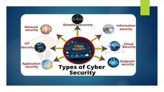 introduction of the cyber security PPT.pptx