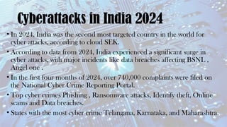Cyberattacks in India 2024
• In 2024, India was the second most targeted country in the world for
cyber attacks, according to cloud SEK.
• According to data from 2024, India experienced a significant surge in
cyber attacks, with major incidents like data breaches affecting BSNL ,
Angel one .
• In the first four months of 2024, over 740,000 complaints were filed on
the National Cyber Crime Reporting Portal.
• Top cyber crimes Phishing , Ransomware attacks, Identify theft, Online
scams and Data breaches.
• States with the most cyber crime Telangana, Karnataka, and Maharashtra.
 