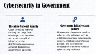 Cybersecurity in Government
Threats to National Security
Cyber threats to national
security can range from
espionage , data breaches,
and attacks on critical
infrastructure to
disinformation campaigns
aimed at destabilizing
governments operation .
Government Initiatives and
policies
Governments implements various
cybersecurity initiatives such as
establishing national cybersecurity
centers, enacting comprehensive
polices , and international
cooperation to enhance national
cybersecurity resilience.
 