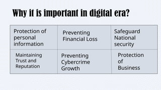 Why it is important in digital era?
Protection of
personal
information
Preventing
Financial Loss
Safeguard
National
security
Maintaining
Trust and
Reputation
Preventing
Cybercrime
Growth
Protection
of
Business
 