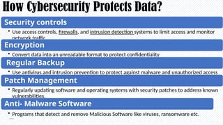 How Cybersecurity Protects Data?
Security controls
• Use access controls, firewalls, and intrusion detection systems to limit access and monitor
network traffic
Encryption
• Convert data into an unreadable format to protect confidentiality
Regular Backup
• Use antivirus and intrusion prevention to protect against malware and unauthorized access
Patch Management
• Regularly updating software and operating systems with security patches to address known
vulnerabilities.
Anti- Malware Software
• Programs that detect and remove Malicious Software like viruses, ransomware etc.
• mlmlmmmm
 