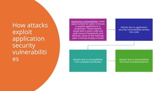 CyberSecurityppt. pptx | PPTX