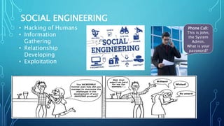 SOCIAL ENGINEERING
• Hacking of Humans
• Information
Gathering
• Relationship
Developing
• Exploitation
Phone Call:
This is John,
the System
Admin.
What is your
password?
 