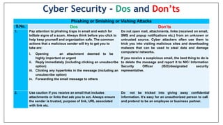 Phishing or Smishing or Vishing Attacks
S.No. Dos Don’ts
1. Pay attention to phishing traps in email and watch for
telltale signs of a scam. Always think before you click to
help keep yourself and organization safe. The common
actions that a malicious sender will try to get you to
take are:
i. Opening an attachment deemed to be
highly important or urgent
ii. Reply immediately (including clicking an unsubscribe
option)
iii. Clicking any hyperlinks in the message (including an
unsubscribe option)
iv. Forwarding the email message to others
Do not open mail, attachments, links (received on email,
SMS and popup notifications etc.) from an unknown or
untrusted source. Cyber attackers often use them to
trick you into visiting malicious sites and downloading
malware that can be used to steal data and damage
computers/ networks.
If you receive a suspicious email, the best thing to do is
to delete the message and report it to NIC/ Information
Security Officer (ISO)/designated security
representative.
2. Use caution if you receive an email that includes
attachments or links that ask you to act. Always ensure
the sender is trusted, purpose of link, URL associated
with link etc.
Do not be tricked into giving away confidential
information. It’s easy for an unauthorized person to call
and pretend to be an employee or business partner.
Cyber Security - Dos and Don’ts
 