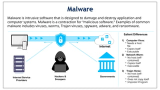 Malware
Internet
Internet Service
Providers
Hackers &
Snoopers
Governments
Malware is intrusive software that is designed to damage and destroy application and
computer systems. Malware is a contraction for “malicious software.” Examples of common
malware includes viruses, worms, Trojan viruses, spyware, adware, and ransomware.
Salient Differences
1) Computer Virus:
• Needs a host
file
• Copies itself
• Executable
2) Network Worm:
• No host (self-
contained)
• Copies itself
• Executable
3) Trojan Horse:
• No host (self-
contained)
• Does not copy itself
• Imposter Program
 