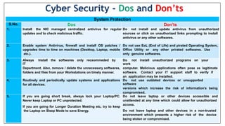 System Protection
S.No. Dos Don’ts
1. Install the NIC managed centralized antivirus for regular
updates and to check malicious traffic.
Do not install and update antivirus from unauthorized
sources or click on unauthorized links prompting to install
antivirus or any other softwares.
2. Enable system Antivirus, firewall and install OS patches /
upgrades time to time on machines (Desktop, Laptop, mobile
etc.).
Do not use EoL (End of Life) and pirated Operating System,
Office Utility or any other prirated softwares. Use
only genuine softwares.
3. Always Install the softwares only receommeded by
IT
Department. Also, remove / delete the unnecessary softwares,
folders and files from your Workstations on timely manner.
Do not install unauthorized programs on your
work
computer. Malicious applications often pose as legitimate
software. Contact your IT support staff to verify if
an application may be installed.
4. Routinely and periodically update systems and applications
for all devices.
Do not use outdated devices or unsupported
software
versions which increase the risk of information’s being
compromised.
5. If you are going short break, always lock your Laptop/PC.
Never keep Laptop or PC unprotected.
If you are going for Longer Duration Meeting etc, try to keep
the Laptop on Sleep Mode to save Energy.
Do not leave laptop or other devices accessible and
unattended at any time which could allow for unauthorized
access.
Do not leave laptop and other devices in a non-trusted
environment which presents a higher risk of the device
being stolen or compromised.
Cyber Security - Dos and Don’ts
 
