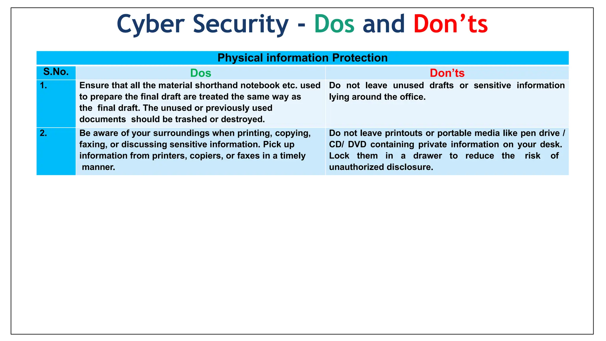 Physical information Protection
S.No. Dos Don’ts
1. Ensure that all the material shorthand notebook etc. used
to prepare the final draft are treated the same way as
the final draft. The unused or previously used
documents should be trashed or destroyed.
Do not leave unused drafts or sensitive information
lying around the office.
2. Be aware of your surroundings when printing, copying,
faxing, or discussing sensitive information. Pick up
information from printers, copiers, or faxes in a timely
manner.
Do not leave printouts or portable media like pen drive /
CD/ DVD containing private information on your desk.
Lock them in a drawer to reduce the risk of
unauthorized disclosure.
Cyber Security - Dos and Don’ts
 