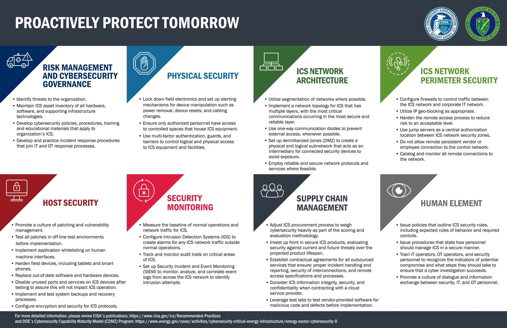 PROACTIVELY PROTECT TOMORROW
RISK MANAGEMENT
AND CYBERSECURITY
GOVERNANCE
PHYSICAL SECURITY
ICSNETWORK
ARCHITECTURE
ICS NETWORK
PERIMETER SECURITY
• Identify threats to the organization.
• Maintain ICS asset inventory of all hardware,
software, and supporting infrastructure
technologies.
• Develop cybersecurity policies, procedures, training
and educational materials that apply to
organization’s ICS.
• Develop and practice incident response procedures
that join IT and OT response processes.
• Lock down field electronics and set up alerting
mechanisms for device manipulation such as
power removal, device resets, and cabling
changes.
• Ensure only authorized personnel have access
to controlled spaces that house ICS equipment.
• Use multi-factor authentication, guards, and
barriers to control logical and physical access
to ICS equipment and facilities.
• Utilize segmentation of networks where possible.
• Implement a network topology for ICS that has
multiple layers, with the most critical
communications occurring in the most secure and
reliable layer.
• Use one-way communication diodes to prevent
external access, whenever possible.
• Set up demilitarized zones (DMZ) to create a
physical and logical subnetwork that acts as an
intermediary for connected security devices to
avoid exposure.
• Employ reliable and secure network protocols and
services where feasible.
• Configure firewalls to control traffic between
the ICS network and corporate IT network.
• Utilize IP geo-blocking as appropriate.
• Harden the remote access process to reduce
risk to an acceptable level.
• Use jump servers as a central authorization
location between ICS network security zones.
• Do not allow remote persistent vendor or
employee connection to the control network.
• Catalog and monitor all remote connections to
the network.
HOST SECURITY
SECURITY
MONITORING
SUPPLY CHAIN
MANAGEMENT HUMAN ELEMENT
• Promote a culture of patching and vulnerability
management.
• Test all patches in off-line test environments
before implementation.
• Implement application whitelisting on human
machine interfaces.
• Harden field devices, including tablets and smart
phones.
• Replace out-of-date software and hardware devices.
• Disable unused ports and services on ICS devices after
testing to assure this will not impact ICS operation.
• Implement and test system backups and recovery
processes.
• Configure encryption and security for ICS protocols.
• Measure the baseline of normal operations and
network traffic for ICS.
• Configure Intrusion Detection Systems (IDS) to
create alarms for any ICS network traffic outside
normal operations.
• Track and monitor audit trails on critical areas
of ICS.
• Set up Security Incident and Event Monitoring
(SIEM) to monitor, analyze, and correlate event
logs from across the ICS network to identify
intrusion attempts.
• Adjust ICS procurement process to weigh
cybersecurity heavily as part of the scoring and
evaluation methodology.
• Invest up front in secure ICS products, evaluating
security against current and future threats over the
projected product lifespan.
• Establish contractual agreements for all outsourced
services that ensure: proper incident handling and
reporting, security of interconnections, and remote
access specifications and processes.
• Consider ICS information integrity, security, and
confidentiality when contracting with a cloud
service provider.
• Leverage test labs to test vendor-provided software for
malicious code and defects before implementation.
• Issue policies that outline ICS security rules,
including expected rules of behavior and required
controls.
• Issue procedures that state how personnel
should manage ICS in a secure manner.
• Train IT operators, OT operators, and security
personnel to recognize the indicators of potential
compromise and what steps they should take to
ensure that a cyber investigation succeeds.
• Promote a culture of dialogue and information
exchange between security, IT, and OT personnel.
For more detailed information, please review CISA's publications: https://www.cisa.gov/ics/Recommended-Practices
and DOE's Cybersecurity Capability Maturity Model (C2M2) Program: https://www.energy.gov/ceser/activities/cybersecurity-critical-energy-infrastructure/energy-sector-cybersecurity-0
 