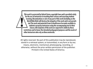 All rights reserved. No part of this publication may be reproduced,
stored in a retrieval system, or transmitted, in any form or by any
means, electronic, mechanical, photocopying, recording, or
otherwise, without the prior written permission of the publisher.
Printed in the United States of America.
80
 