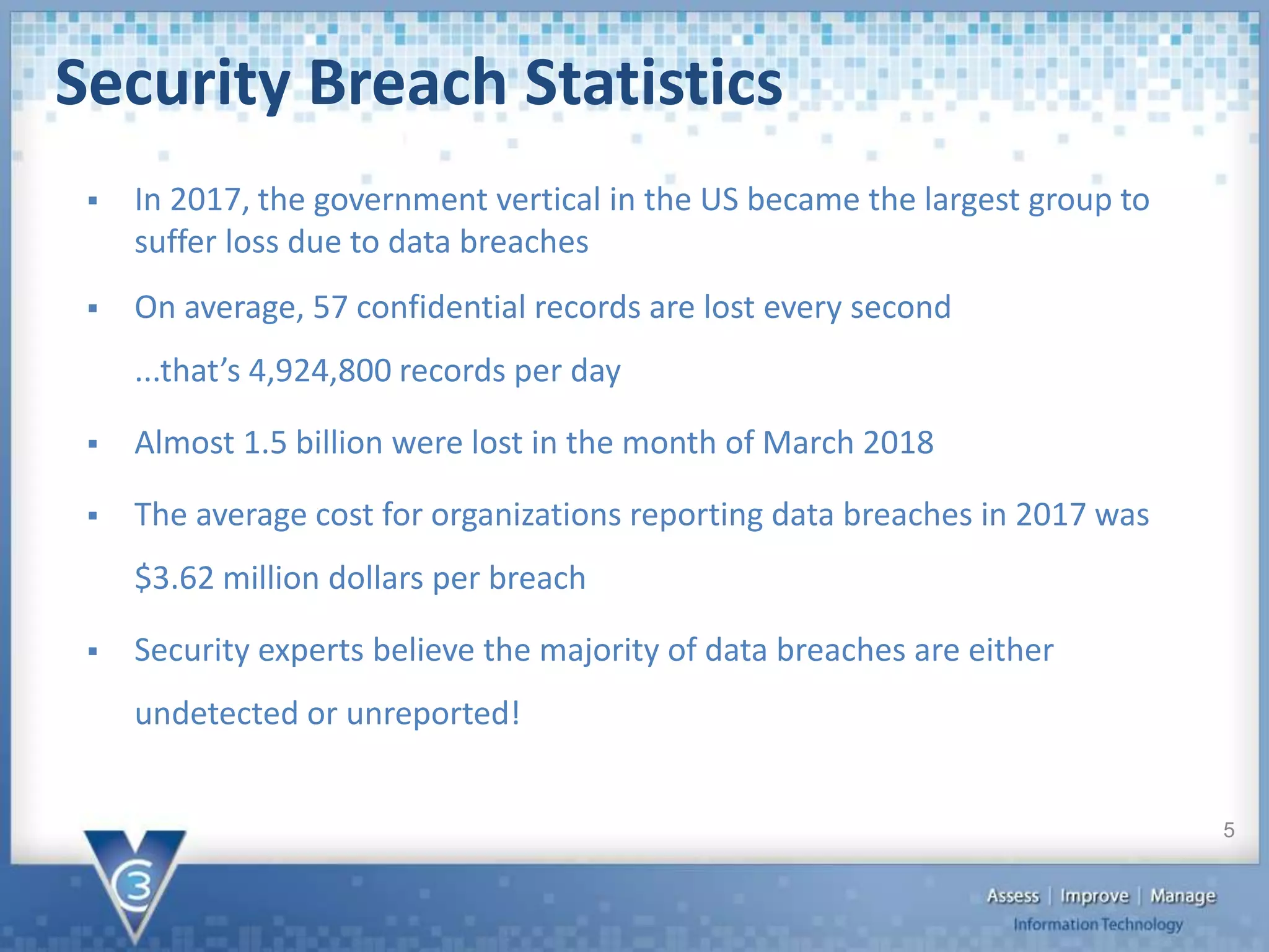 Security Breach Statistics
 In 2017, the government vertical in the US became the largest group to
suffer loss due to data breaches
 On average, 57 confidential records are lost every second
...that’s 4,924,800 records per day
 Almost 1.5 billion were lost in the month of March 2018
 The average cost for organizations reporting data breaches in 2017 was
$3.62 million dollars per breach
 Security experts believe the majority of data breaches are either
undetected or unreported!
5
 