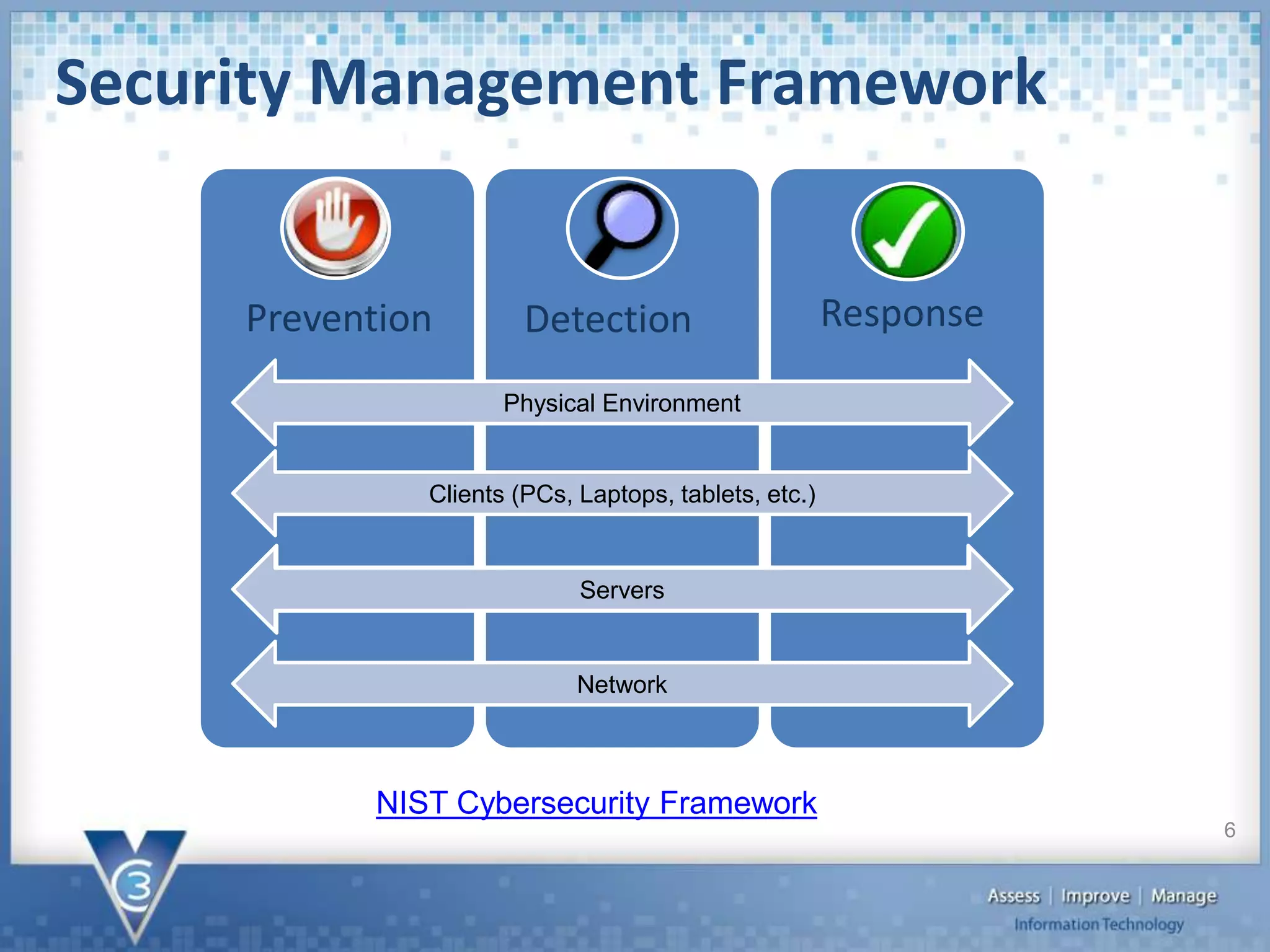 Security Management Framework
6
Network
Physical Environment
Clients (PCs, Laptops, tablets, etc.)
Servers
Prevention Detection Response
NIST Cybersecurity Framework
 