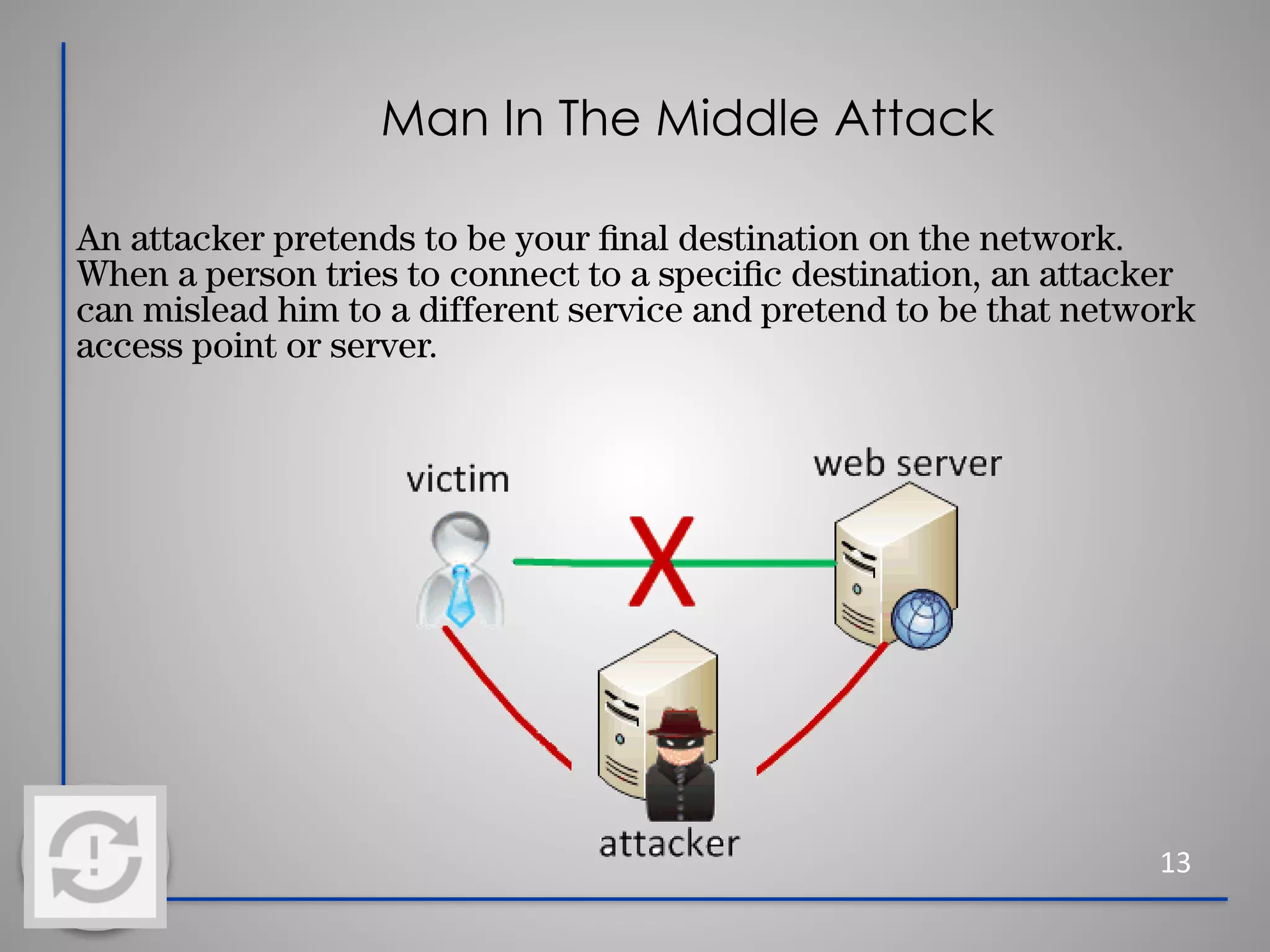 Man In The Middle Attack
13
An attacker pretends to be your ﬁnal destination on the network.
When a person tries to connect to a speciﬁc destination, an attacker
can mislead him to a different service and pretend to be that network
access point or server.
 