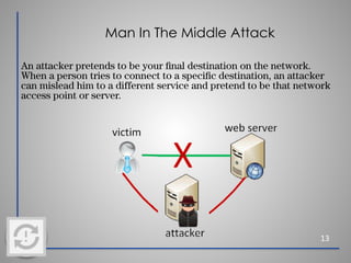 Man In The Middle Attack
13
An attacker pretends to be your ﬁnal destination on the network.
When a person tries to connect to a speciﬁc destination, an attacker
can mislead him to a different service and pretend to be that network
access point or server.
 