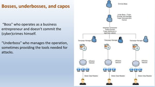Bosses, underbosses, and capos
“Boss" who operates as a business
entrepreneur and doesn't commit the
(cyber)crimes himself.
“Underboss" who manages the operation,
sometimes providing the tools needed for
attacks.
 