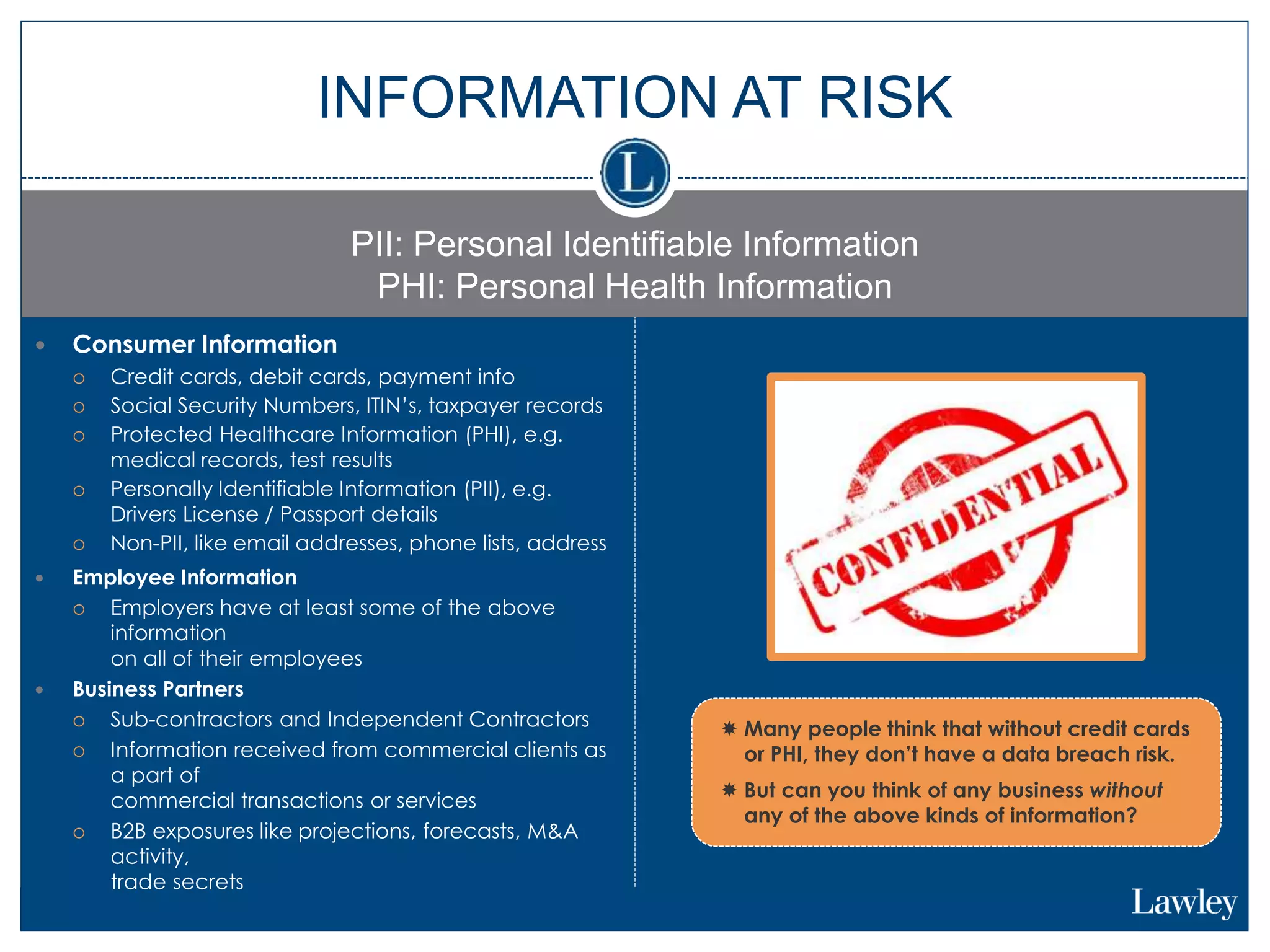  Consumer Information
 Credit cards, debit cards, payment info
 Social Security Numbers, ITIN’s, taxpayer records
 Protected Healthcare Information (PHI), e.g.
medical records, test results
 Personally Identifiable Information (PII), e.g.
Drivers License / Passport details
 Non-PII, like email addresses, phone lists, address
 Employee Information
 Employers have at least some of the above
information
on all of their employees
 Business Partners
 Sub-contractors and Independent Contractors
 Information received from commercial clients as
a part of
commercial transactions or services
 B2B exposures like projections, forecasts, M&A
activity,
trade secrets
INFORMATION AT RISK
PII: Personal Identifiable Information
PHI: Personal Health Information
 Many people think that without credit cards
or PHI, they don’t have a data breach risk.
 But can you think of any business without
any of the above kinds of information?
 